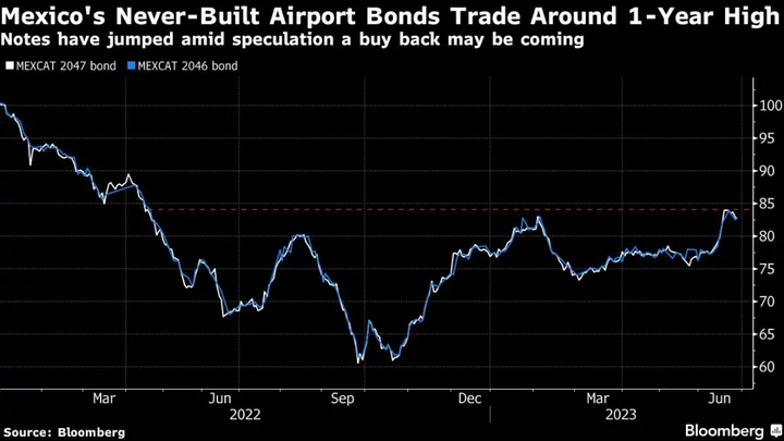 Mexico’s AMLO to Put Navy in Charge of Airport in Capital