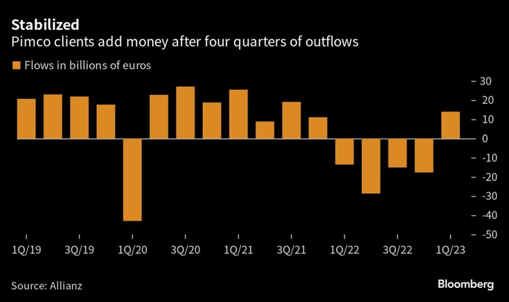 Allianz Warns Pimco Flows ‘Shaky’ as Investors Assess Rates