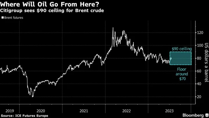 Citigroup’s Morse Expects Oil to Remain Below $90 a Barrel