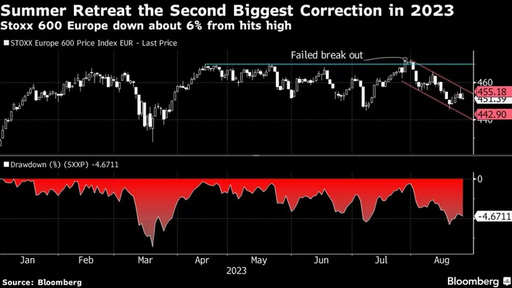 European Stocks Gain on Stimulus Bets; Rates Outlook in Focus