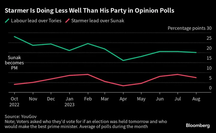 Keir Starmer Battles Dire State of UK in Bid to Emulate Blair