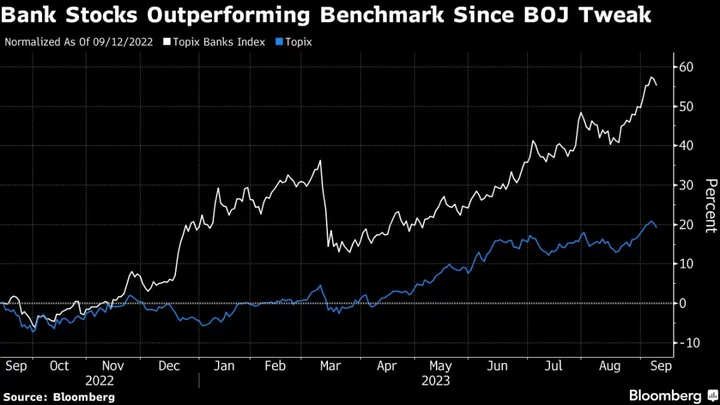 Top Fund Managers Pile Into Japan Banks on BOJ Tightening Bets