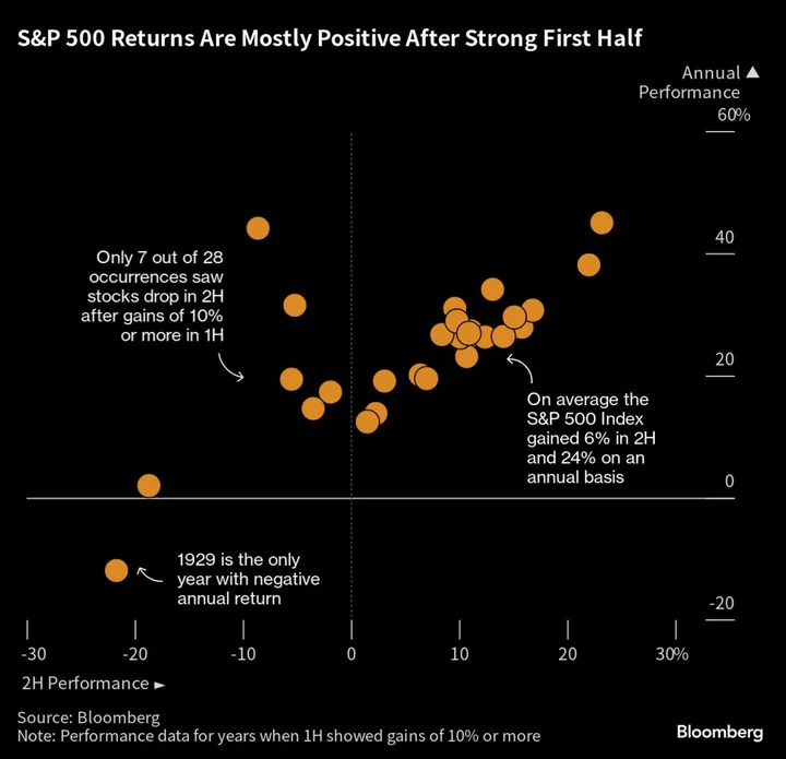 It’s Getting a Lot Harder to Chase the Stock Rally From Here On