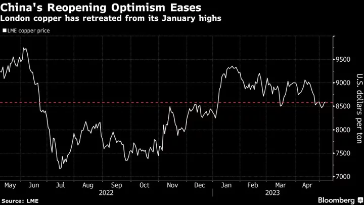 China’s Copper Woes Damp Spirits of Traders in Asia