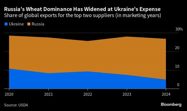 Ukraine Recap: Air and Sea Drones Target Sevastopol in Crimea