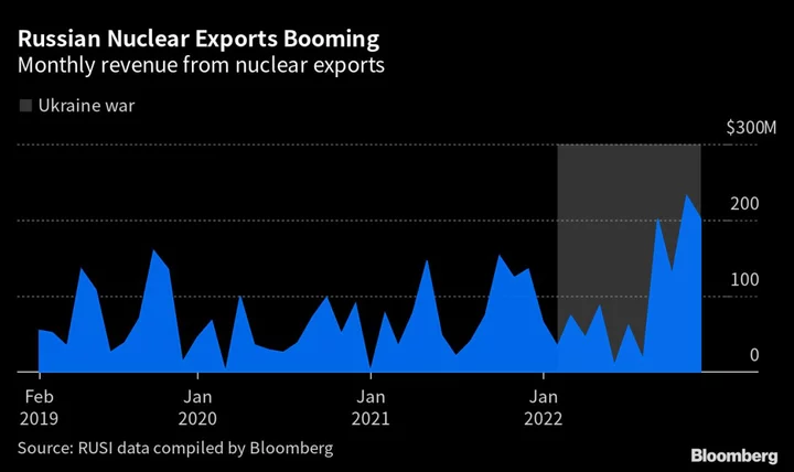 The Russian Nuclear Company The West Can't Live Without