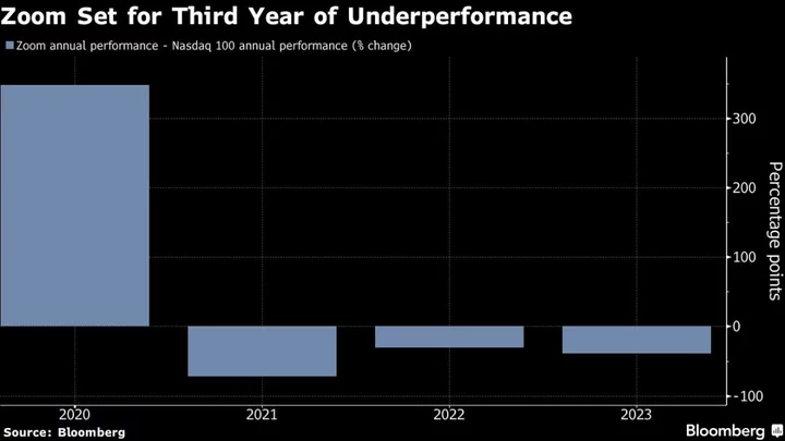 Cathie Wood Bought More of Zoom as Shares Fell After Results