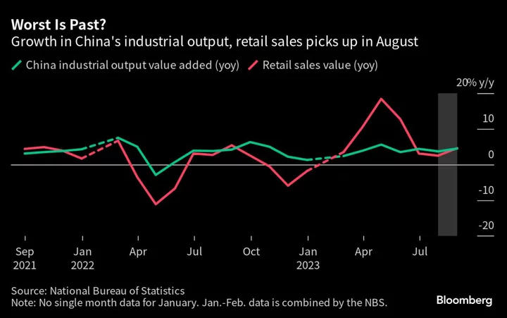 China’s Economy Is Set to Avoid a Japanese-Style Deflation