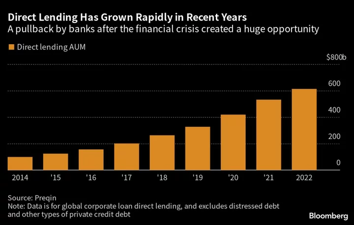 SoftBank May Be Joining the Private Credit Boom: Credit Weekly