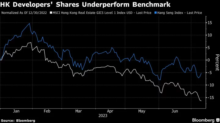 JPMorgan Says HK Property Market Has Pool of Undervalued Assets