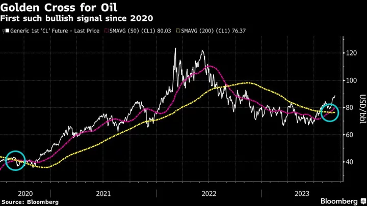 Asia Stocks Set for Cautious Open; Oil Holds Gains: Markets Wrap