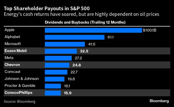 Chevron Beats Earnings Forecasts While Extending CEO’s Tenure