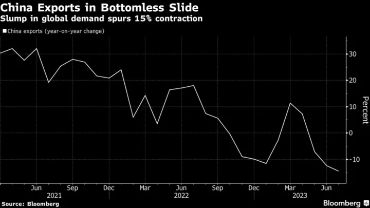 Disinflation Spreads in Emerging Markets and Selloff Deepens