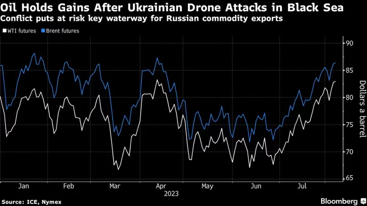 Oil Holds Gains as Attacks Threaten Russia’s Black Sea Exports