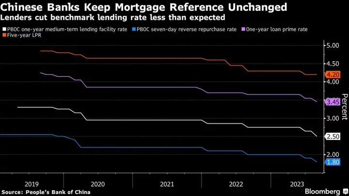 Chinese Banks Disappoint With Smaller Lending Rate Cuts