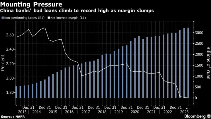 China’s Property Lifeline Exposes Banks to Big Losses, Job Cuts