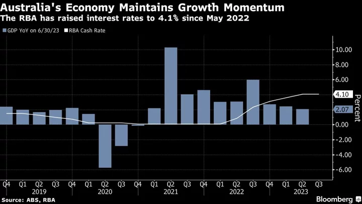 Australian Economy Defies Rate Hikes as Exports Drive Growth