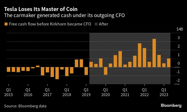 Tesla Replaces CFO as Kirkhorn Ends 13 Years at the EV Maker