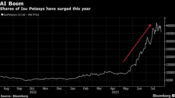 AI Boom Fuels 487% Stock Surge for South Korean Family