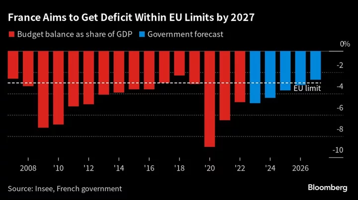 IMF Economist Says France Will Struggle to Reach Deficit Target