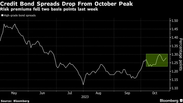 High-Grade Bond Market Kicks Off Busy Sales Day