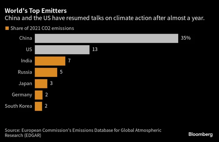 US-China Climate Talks Reopen With Pledge to Take ‘Big Steps’