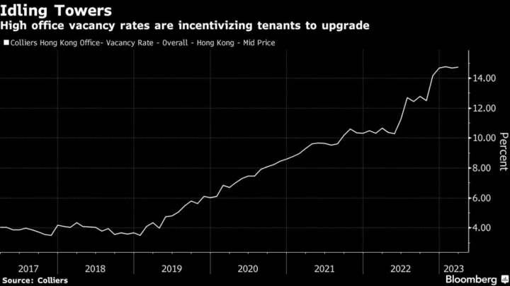 China Firms Will Drive Hong Kong Office Market Rebound, Gaw Says