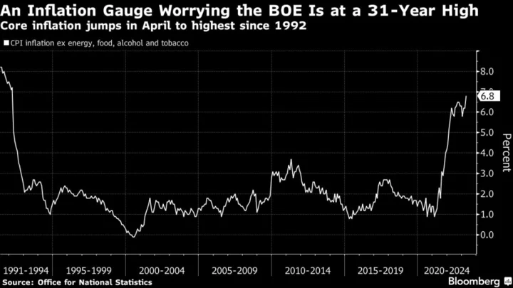 Britain Faces Recession and Flood of Job Losses if Rates Hit 6%