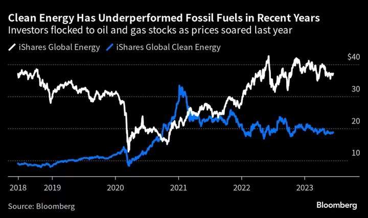 Big Oil’s Green Retreat Helps Clear the Way for Everyone Else in Renewables