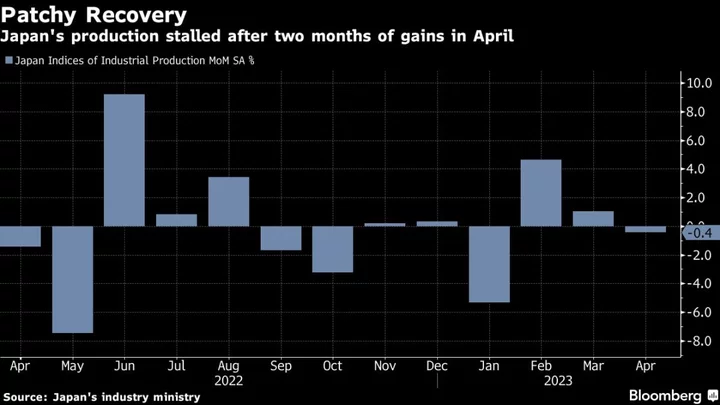 Japan’s Factory Output Drops in Weak Start to Second Quarter