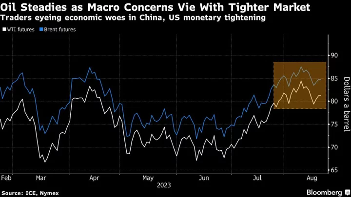 Oil Steady After Weekly Loss on Concern Over Chinese, US Demand