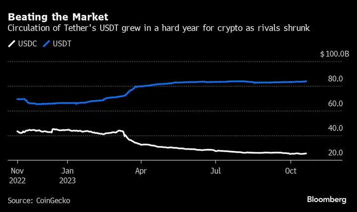 Tether’s Frontman Inherits Crypto’s $84 Billion Behemoth