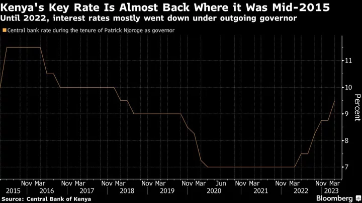 Kenya Poised to Hold Interest Rates Despite Elevated Inflation