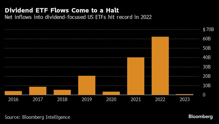 Billions Wiped Out as Stock-Safety Trade on Wall Street Misfires