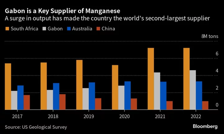 Eramet to Resume Manganese Mining in Gabon After Coup