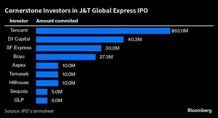 Hong Kong’s Second Biggest IPO of Year Seals Founder’s Fortune