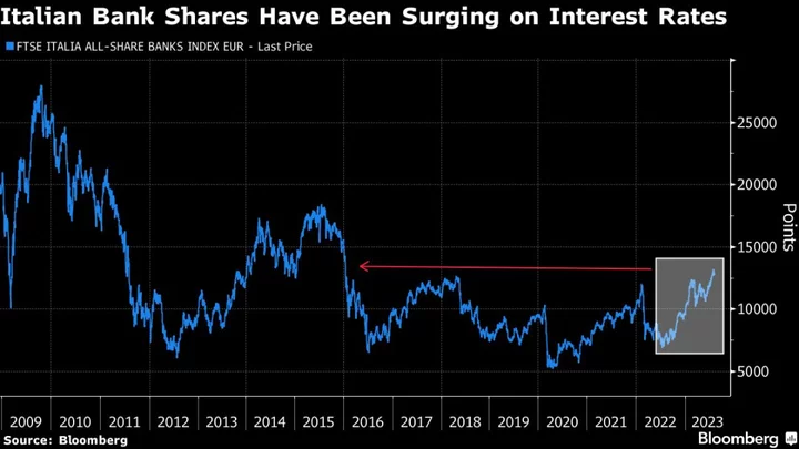 Italian Stocks Lead Losses in Europe After Windfall Tax on Banks