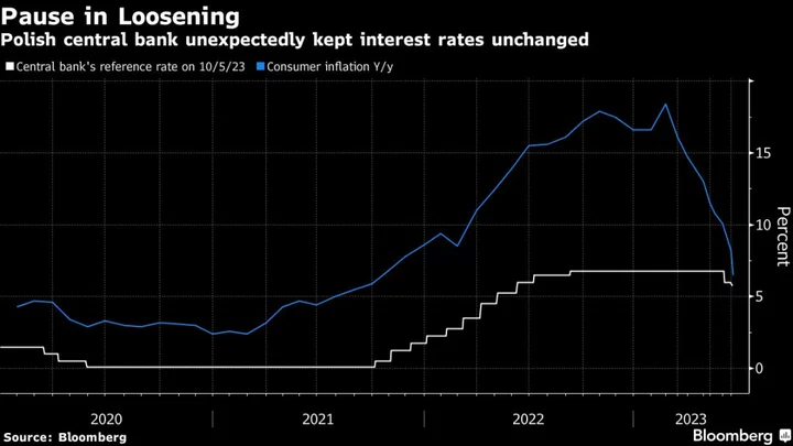 Poland Unexpectedly Pauses Rate Cuts After Election Pivot