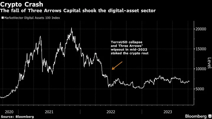 Singapore Tip-Off Led to Arrest of Three Arrows Co-Founder Zhu