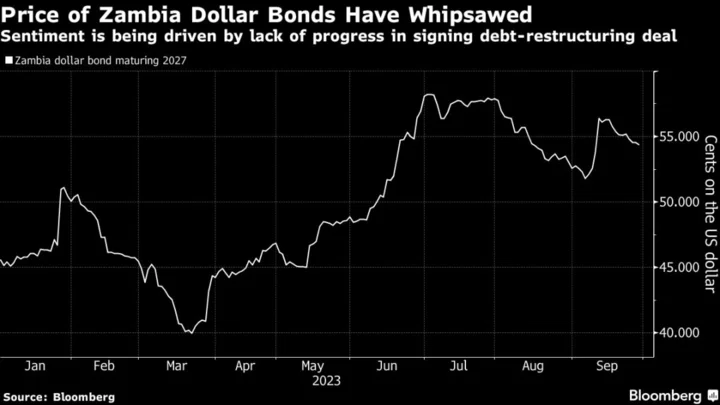 Copper-Tax Dive, Debt-Deal Delay Pose Budget Quandary for Zambia