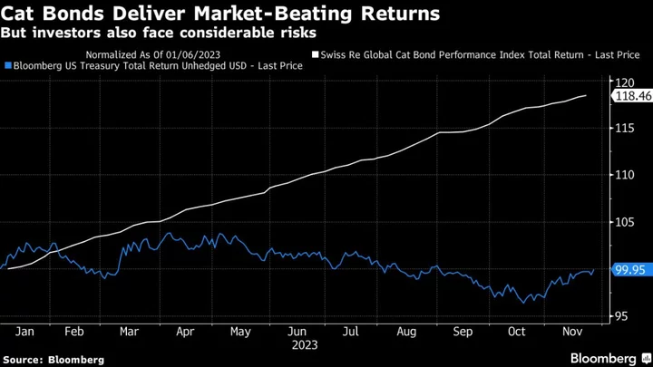 Public Debt Markets Just Got Their First Cyber-Catastrophe Bond