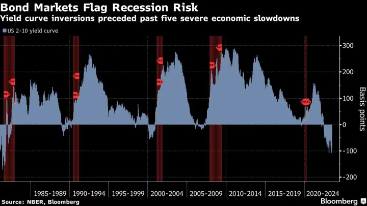 JPMorgan Asset’s Michele Says Global Bond Rally Is Just Starting