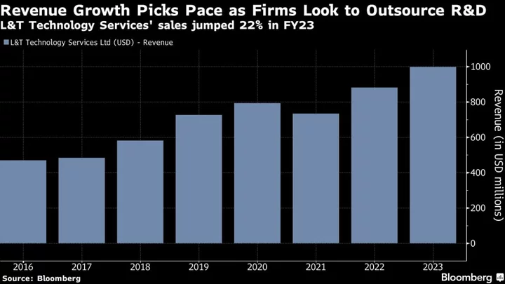 India’s Top Builder Bets on $1.5 Billion Return From EV Push