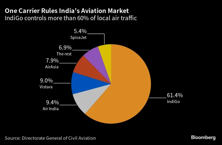 Aviation World Gathers for Week of Dealmaking: Paris Update