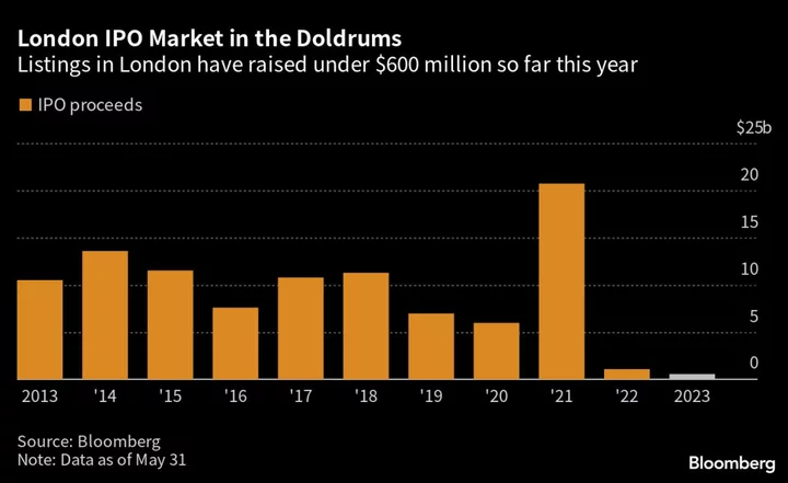 WE Soda Scraps London IPO in Another Blow to UK Market