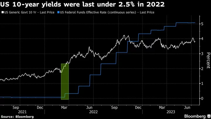 Treasuries to Rebound as US Recession Is Coming, Schroders Says