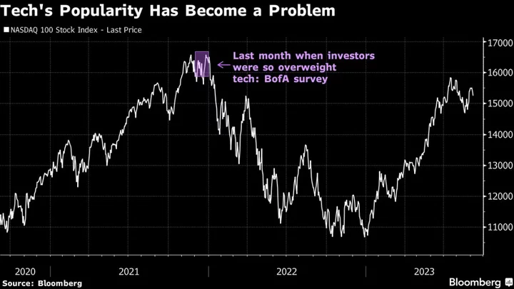 Apple’s China Troubles Catch Fund Managers Chasing Rally