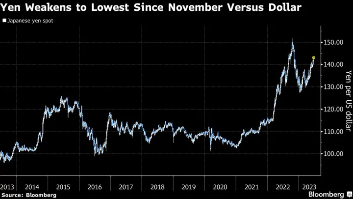 Yen Traders on Verbal Intervention Watch as Weakness Extends