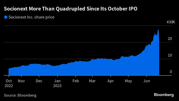 Chip Startup Rides AI Frenzy to Become Top-Gaining Topix Stock