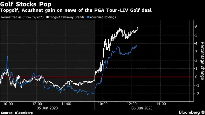 Golf Stocks Rally With PGA-LIV Deal Seen Boosting Sport’s Growth